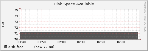 dtn01.cluster disk_free