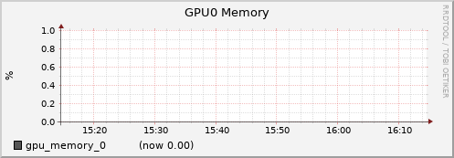 gpu001.cluster gpu_memory_0