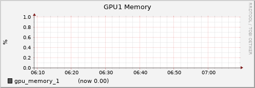 gpu001.cluster gpu_memory_1