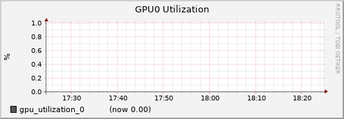gpu001.cluster gpu_utilization_0