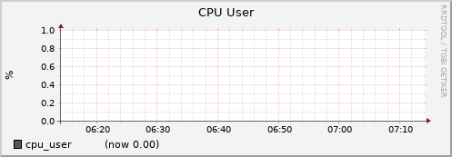 gpu001.cluster cpu_user