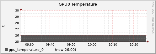 gpu001.cluster gpu_temperature_0