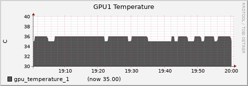 gpu001.cluster gpu_temperature_1