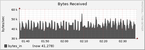 gpu001.cluster bytes_in