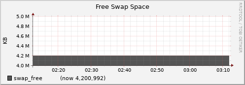 gpu001.cluster swap_free