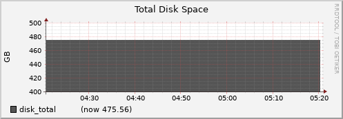 gpu001.cluster disk_total