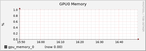 gpu002.cluster gpu_memory_0
