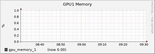 gpu002.cluster gpu_memory_1