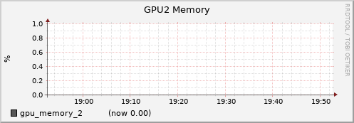 gpu002.cluster gpu_memory_2