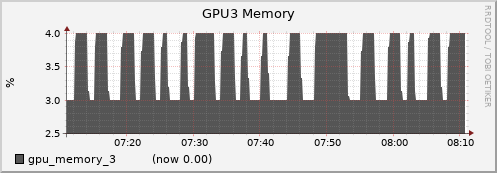 gpu002.cluster gpu_memory_3