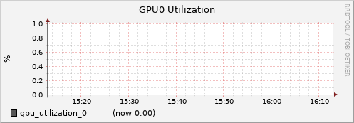gpu002.cluster gpu_utilization_0