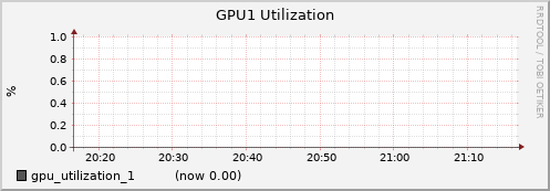 gpu002.cluster gpu_utilization_1