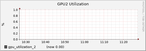 gpu002.cluster gpu_utilization_2