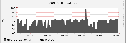 gpu002.cluster gpu_utilization_3