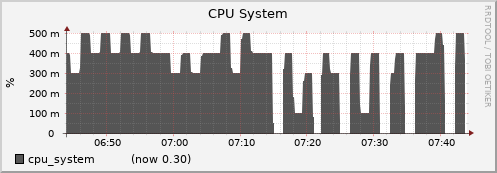 gpu002.cluster cpu_system
