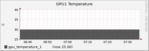 gpu002.cluster gpu_temperature_1