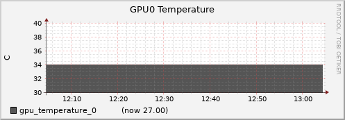 gpu002.cluster gpu_temperature_0