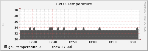 gpu002.cluster gpu_temperature_3