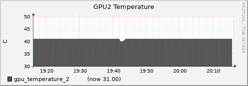 gpu002.cluster gpu_temperature_2