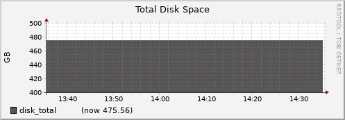 gpu002.cluster disk_total