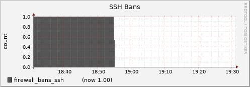 login01.cluster firewall_bans_ssh
