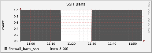 login02.cluster firewall_bans_ssh