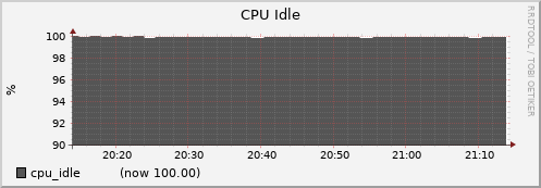 mds01.cluster cpu_idle