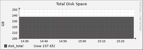 mds01.cluster disk_total