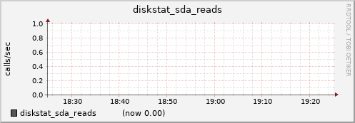 nfs01.cluster diskstat_sda_reads