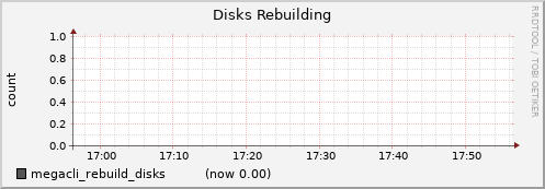 nfs01.cluster megacli_rebuild_disks