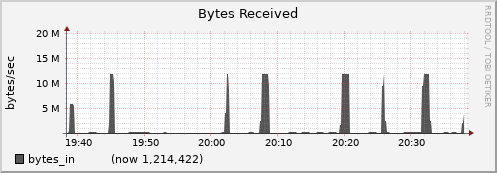 nfs01.cluster bytes_in