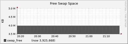 nfs01.cluster swap_free