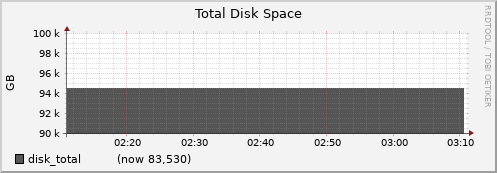 nfs01.cluster disk_total