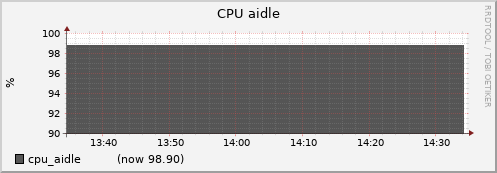 nfs01.cluster cpu_aidle