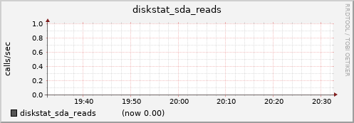 nfs02.cluster diskstat_sda_reads