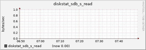 nfs02.cluster diskstat_sdb_s_read
