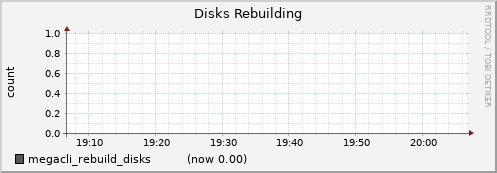 nfs02.cluster megacli_rebuild_disks
