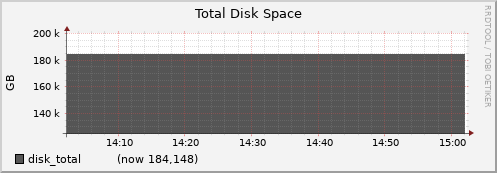 nfs02.cluster disk_total