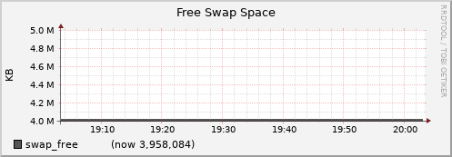 nfs02.cluster swap_free