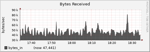 nfs02.cluster bytes_in