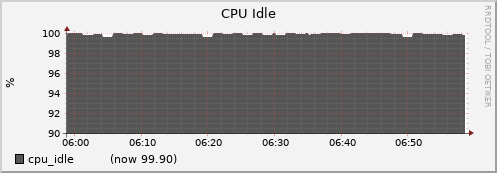 nfs02.cluster cpu_idle