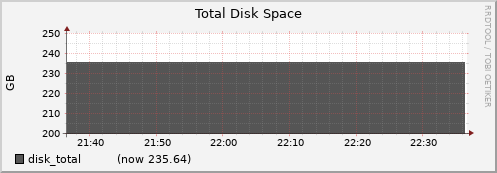 node001.cluster disk_total