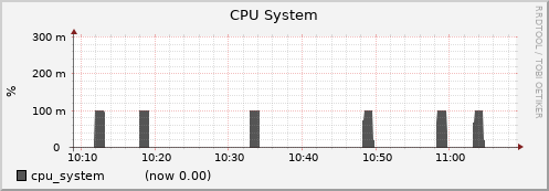 node002.cluster cpu_system