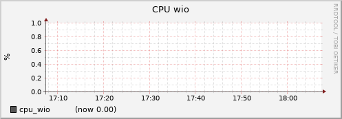 node002.cluster cpu_wio