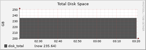 node002.cluster disk_total