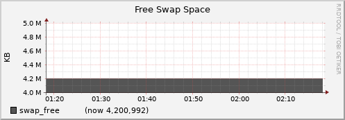 node002.cluster swap_free