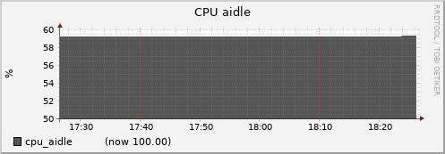 node003.cluster cpu_aidle