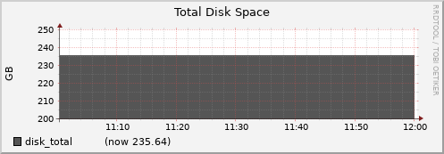 node003.cluster disk_total