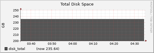 node004.cluster disk_total