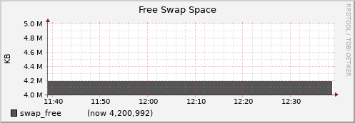 node004.cluster swap_free